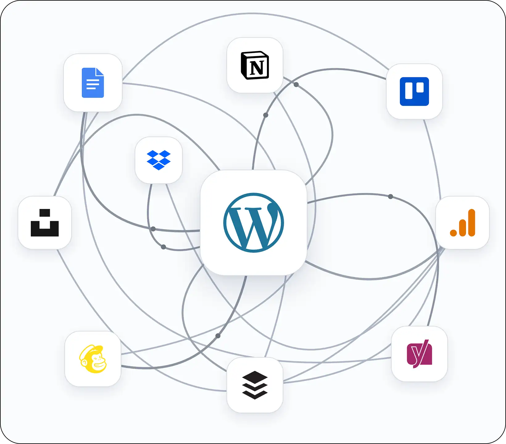 Today: a WordPress site surrounded by a tangle of separate tools, each on its own thread.